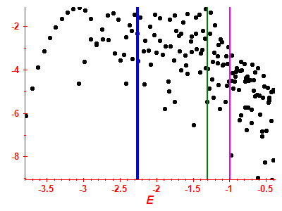 Strength function log